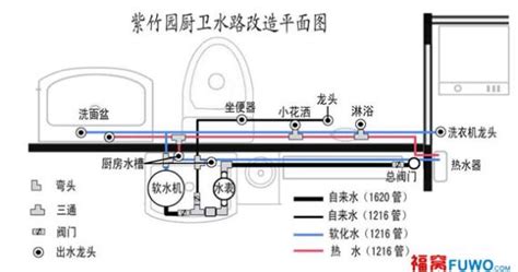 上水意思|什么叫上水、下水、中水、污水？